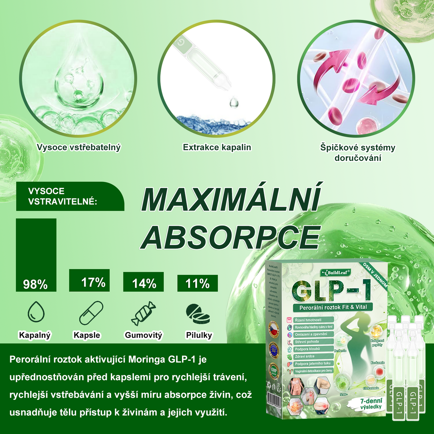 BuildLeaf® GLP-1 8-v-1 Fit & Vital Řešení (Jednou denně, viditelné změny za 7 dní) - Obezita, kardiovaskulární zdraví, cukrovka, spánková apnoe, zdraví střev, problémy se klouby a další.
