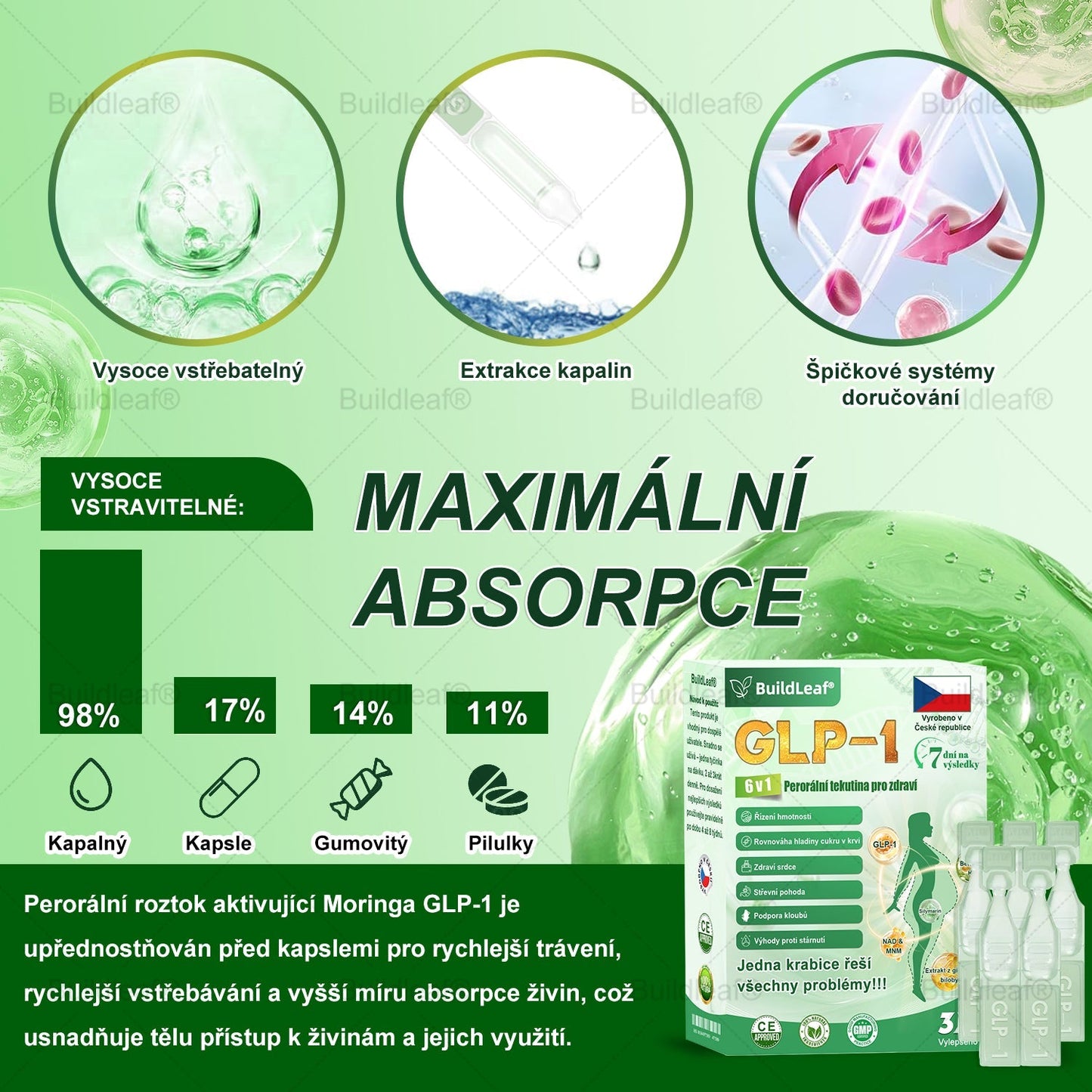 BuildLeaf® GLP-1 6-v-1 Health Solution Perorální tekutina (🧬Pouze jednou denně, viditelné změny za 7 dní) ✅ Pro obezitu, kardiovaskulární onemocnění, cukrovku, spánkovou apnoe, zdraví střev, problémy s klouby a další