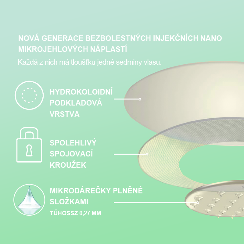 CZ🥑🥑Voilaist® SMGT-GLP-1 Nano Microneedlová Náplast ⏰ (Bezbolestná, dlouhotrvající, zaměřená na řešení cukrovky, obezity a kardiovaskulárních onemocnění)